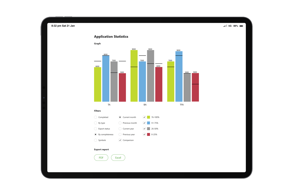Widget Design - Tax Practitioners Board